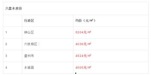 六盘水最新爆料,揭秘神秘事件背后的真相！”