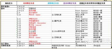 3.5卡池爆料最新时间,精彩内容抢先看！